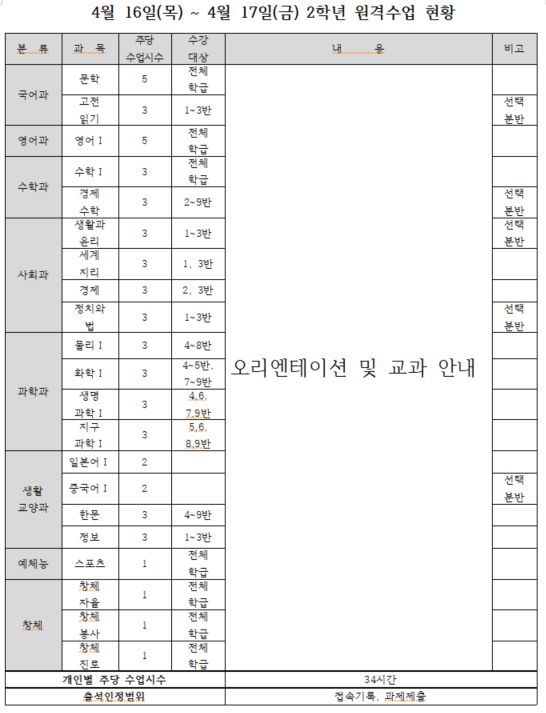 2학년부 주간학습운영계획 공지(4.16~4.17)