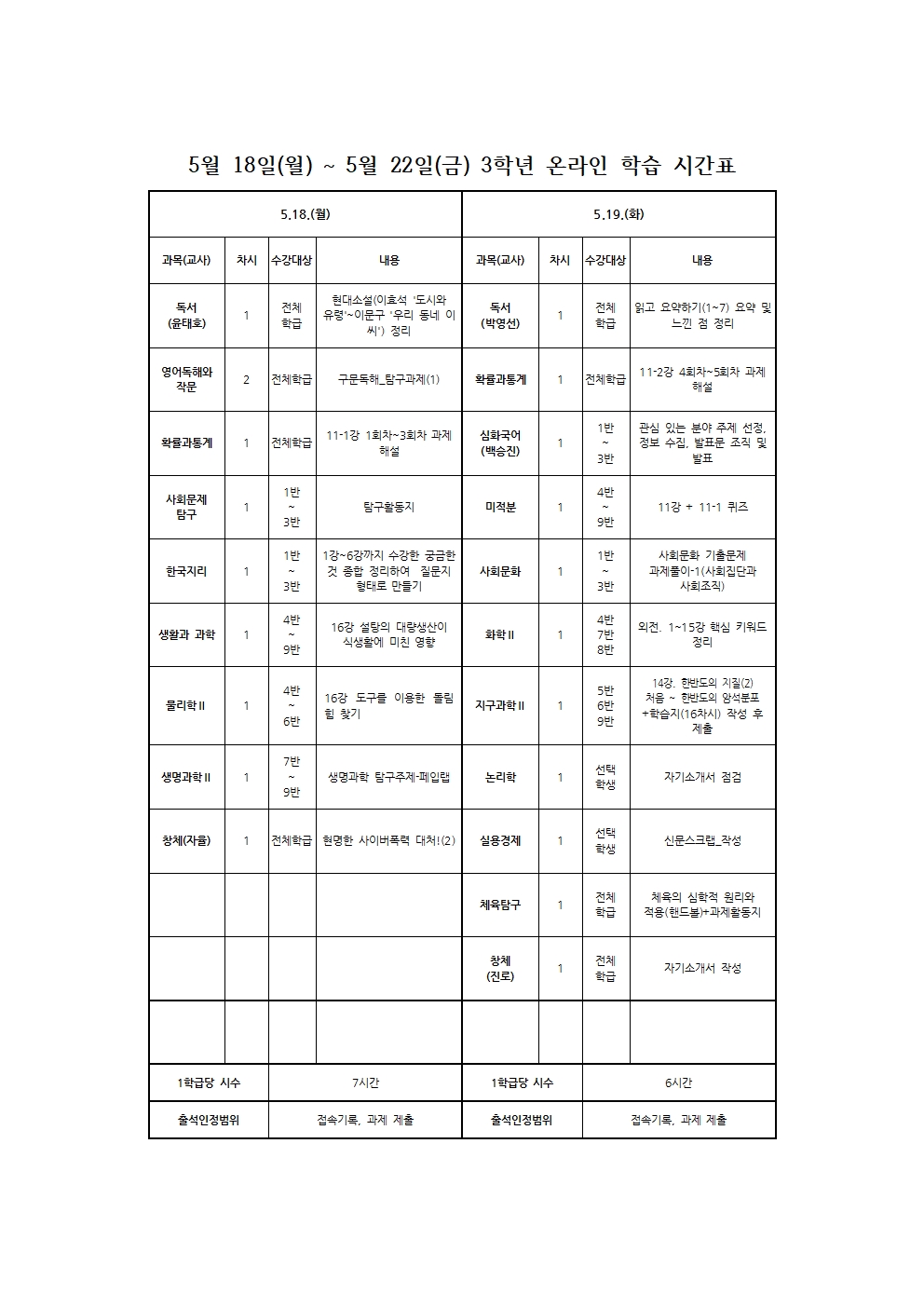 주간학습운영계획공지(5.18.~5.22.)001