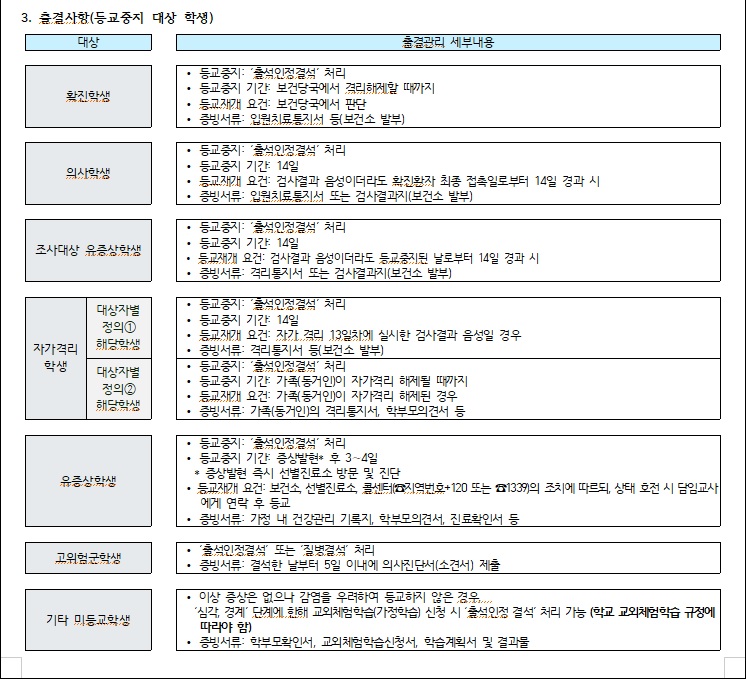 2020학년도 1학년 오프라인개학 안내문