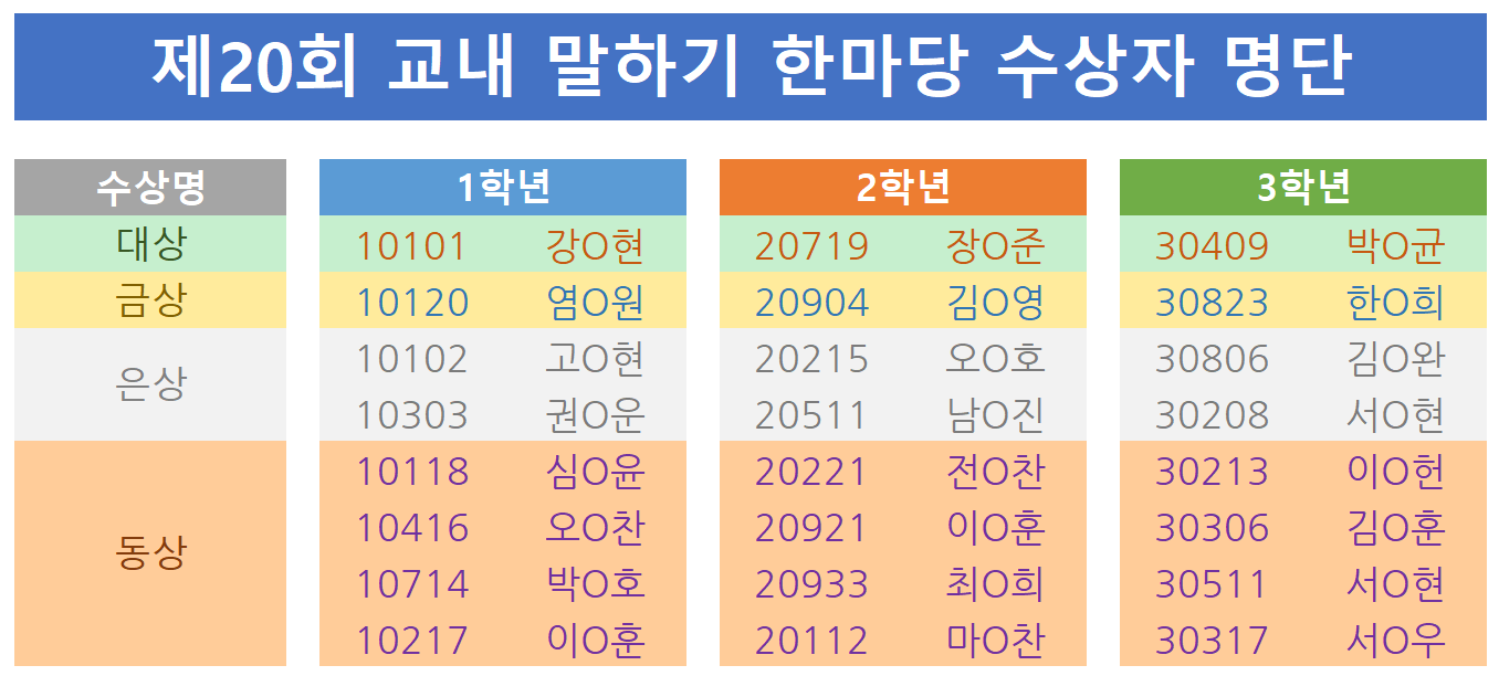 제20회 교내 말하기 한마당 수상자 명단