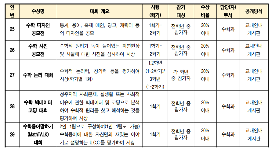 수상계획 변경공지(수학과)