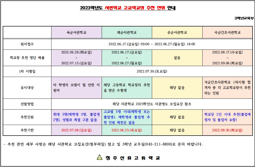 2023학년도 사관학교 고교학교장 추천 전형 안내