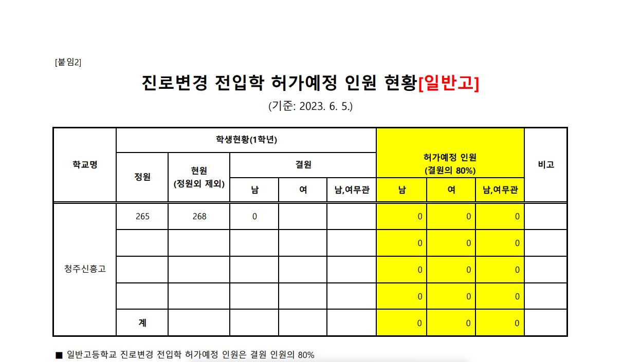 2023.상반기 진로변경 전입학 허가예정 인원 현황(6.5.기준)(청주신흥고)