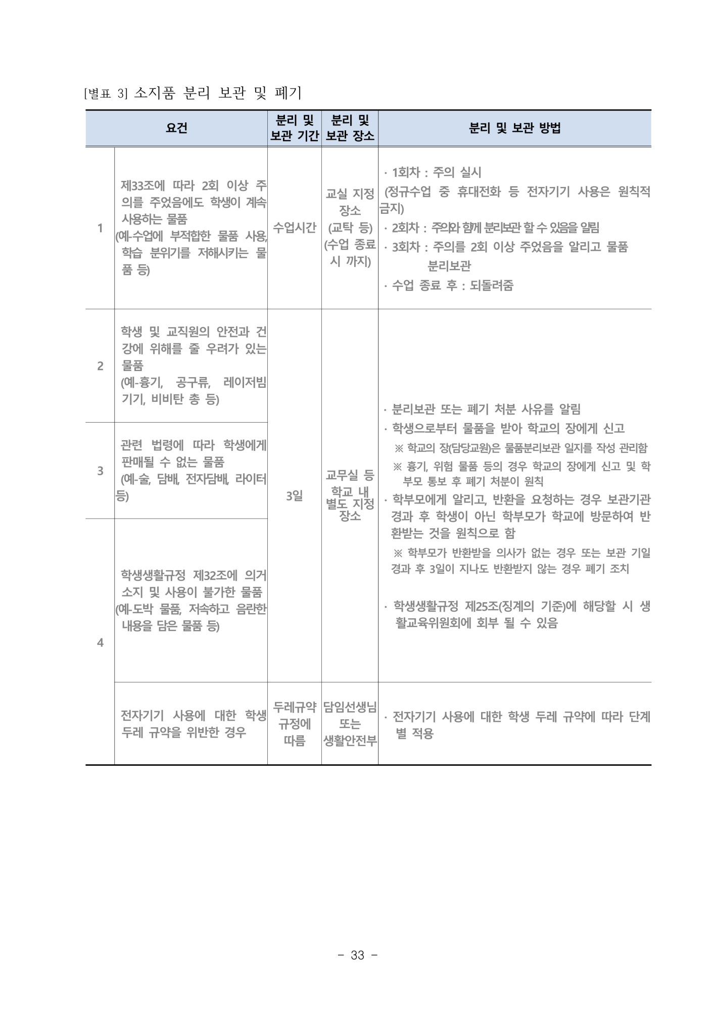 2025. 학생생활규정(청주신흥고)_33