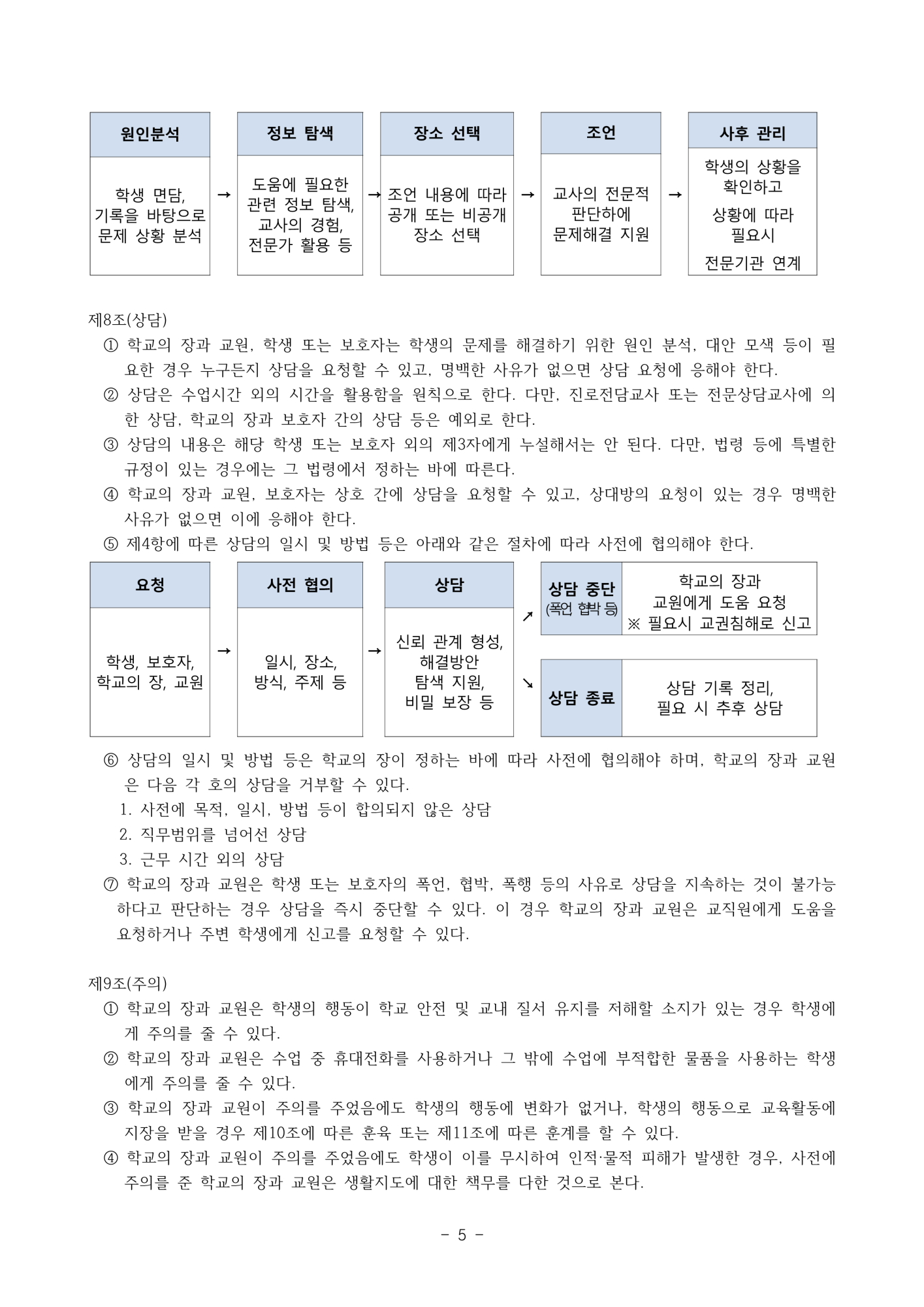 2025. 학생생활규정(청주신흥고)_5