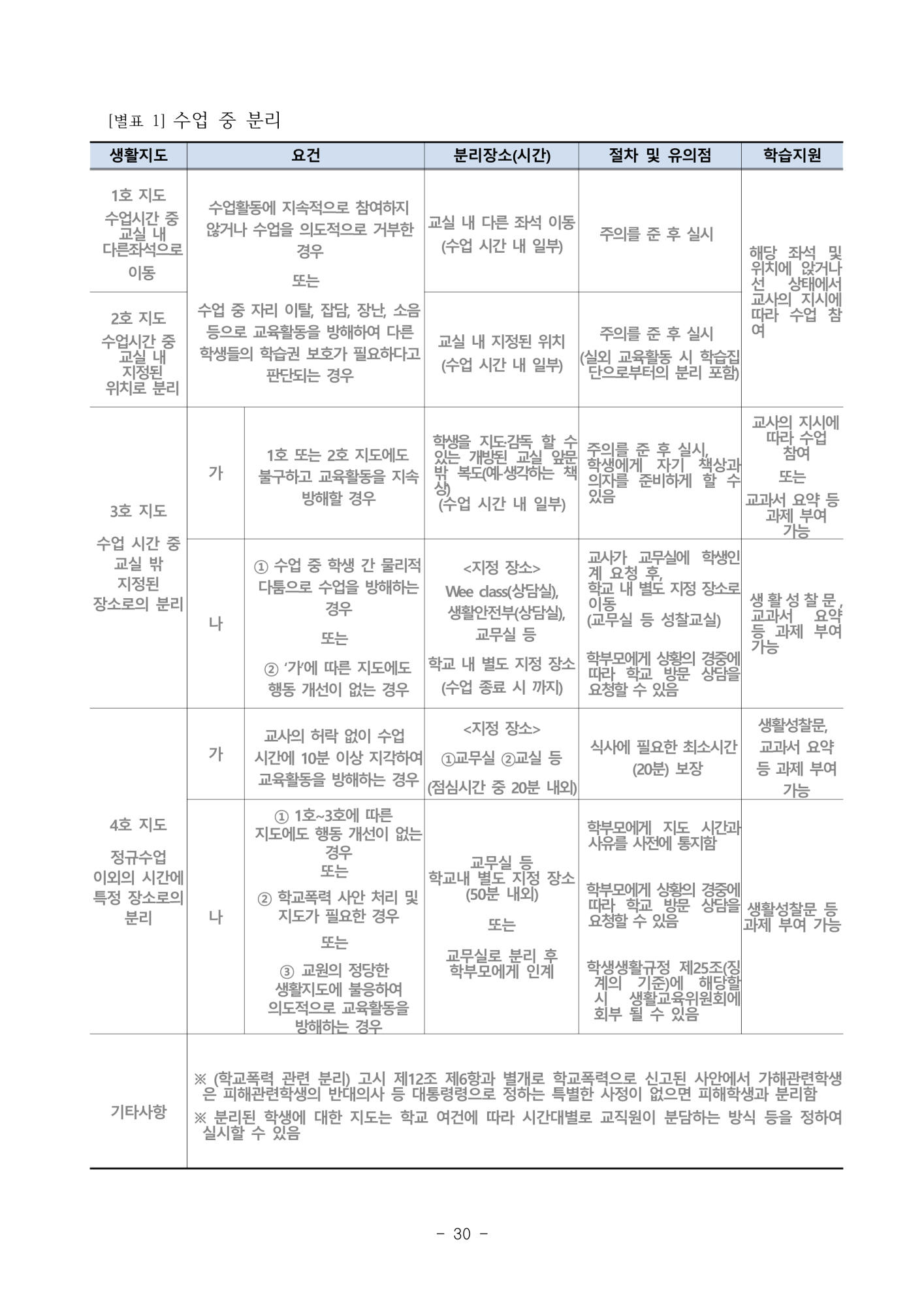 2025. 학생생활규정(청주신흥고)_30