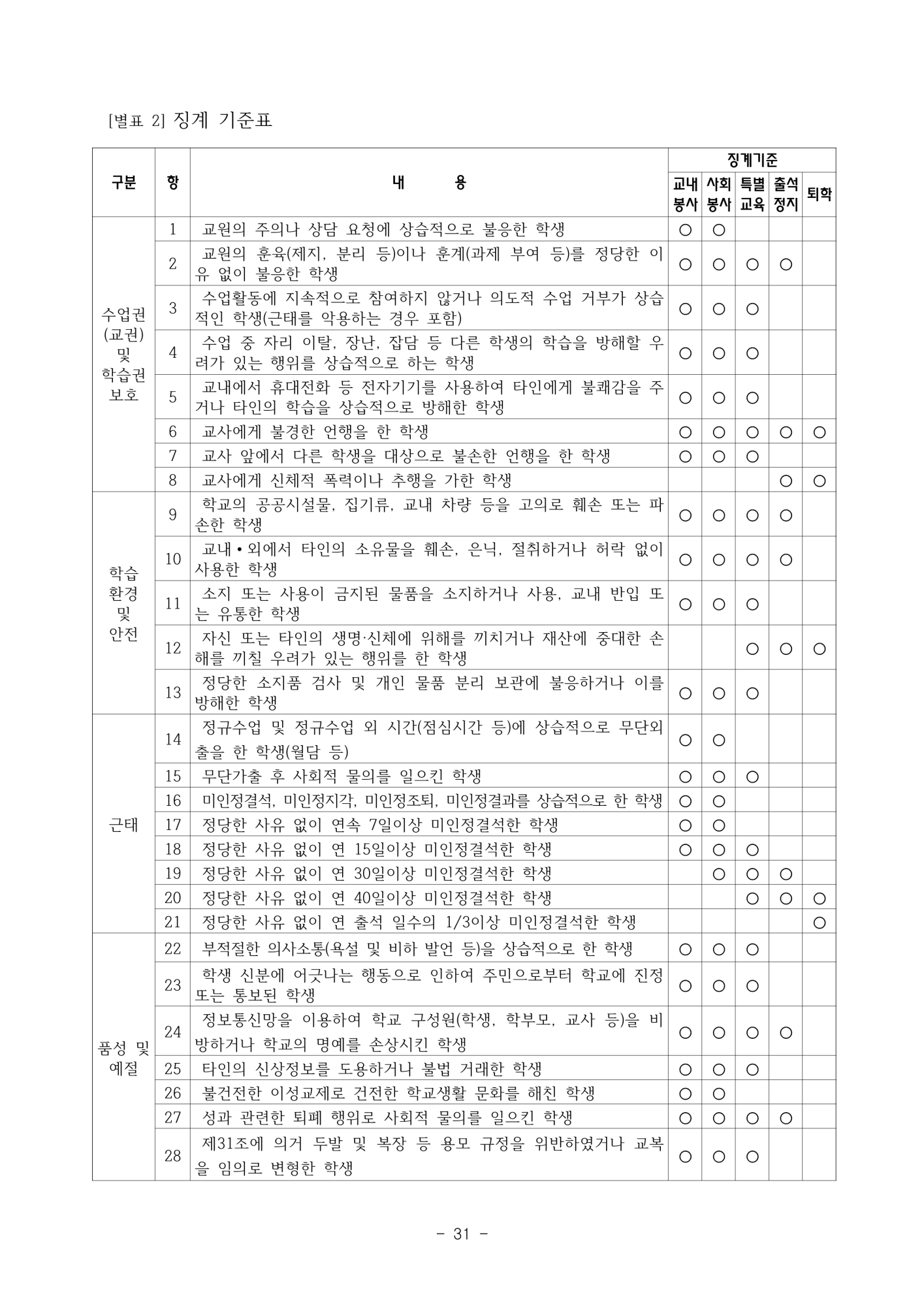 2025. 학생생활규정(청주신흥고)_31